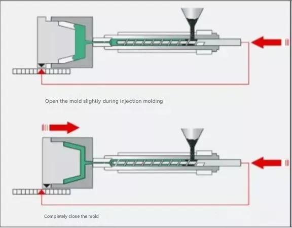 Moulage par Compression Continu